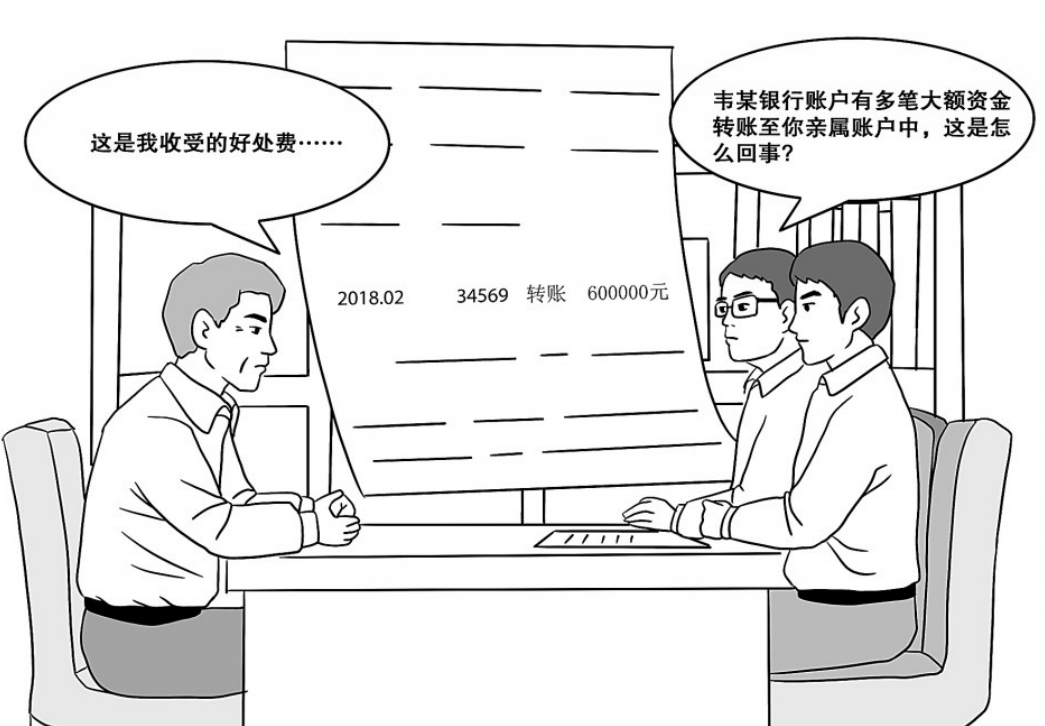 图解纪法 | 蹊跷的银行流水