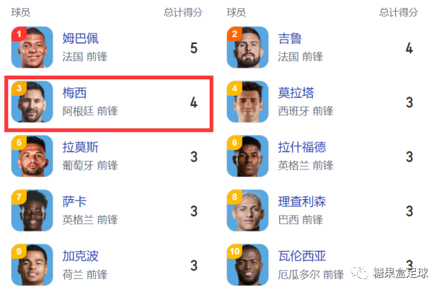 梅西最夢幻的結局：逆襲姆巴佩奪金靴+阿根廷隊拿世界杯冠軍（梅西為阿根廷奪冠）