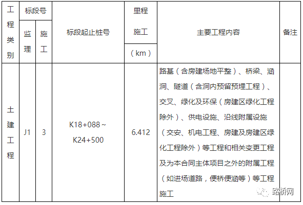 湖南招投标监管网_湖南投标招标监管_湖南省招投标监管招投标网官网