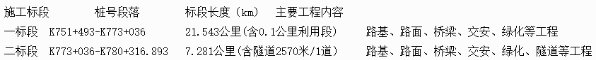 3个标段！河北又一公路项目中标