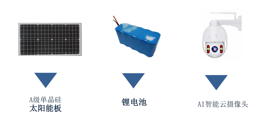 新品推介！琨能光電智能化監(jiān)控方案助您節(jié)省成本、安全無(wú)憂！