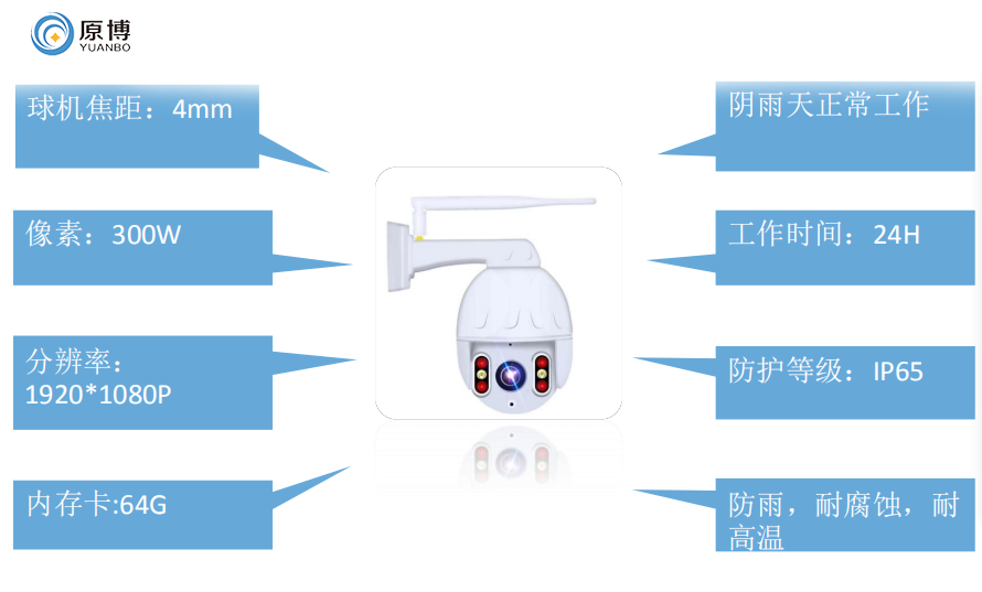 新品推介！琨能光電智能化監(jiān)控方案助您節(jié)省成本、安全無(wú)憂！