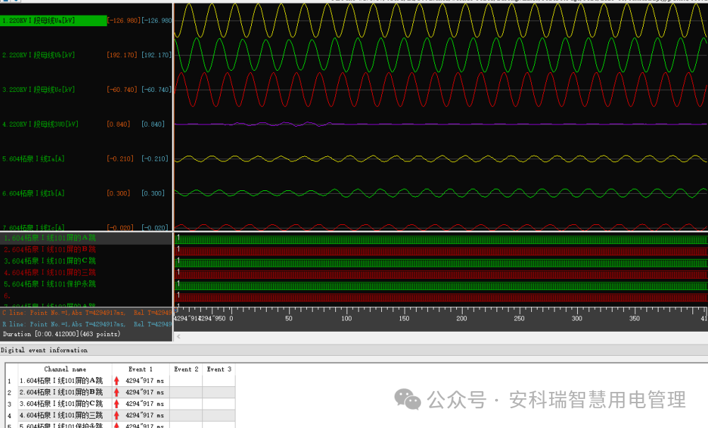 高速公路服务区中的分布式光伏系统