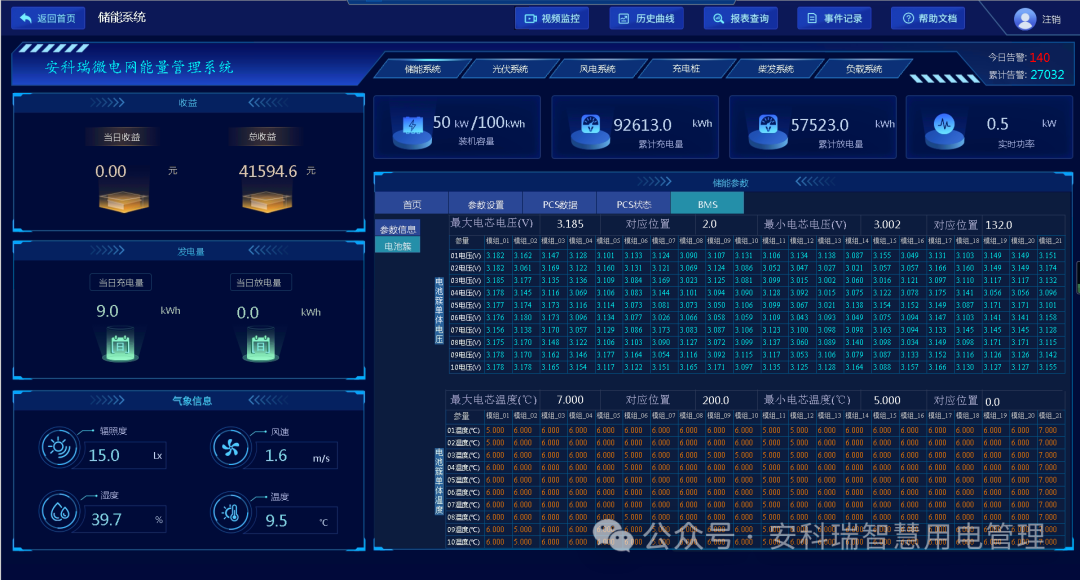 高速公路服务区中的分布式光伏系统