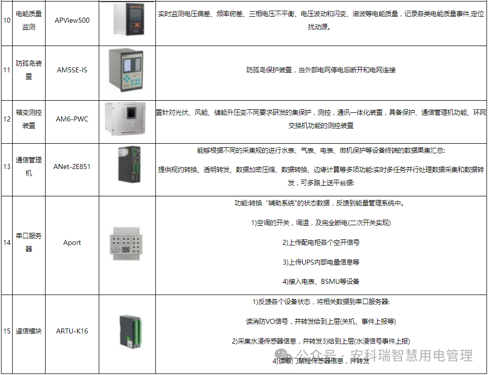 高速公路服务区中的分布式光伏系统