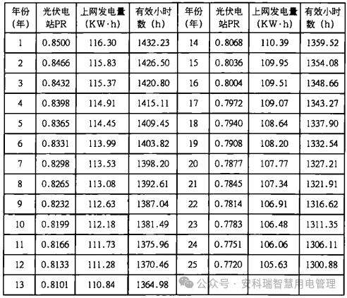 高速公路服务区中的分布式光伏系统