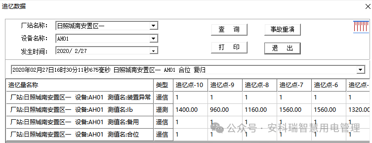 高速公路服务区中的分布式光伏系统