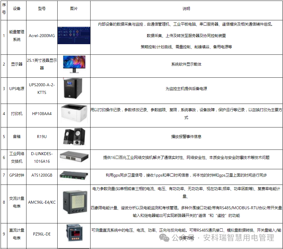 高速公路服务区中的分布式光伏系统