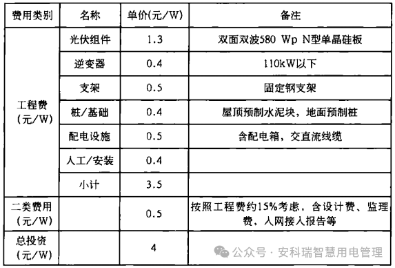 高速公路服务区中的分布式光伏系统
