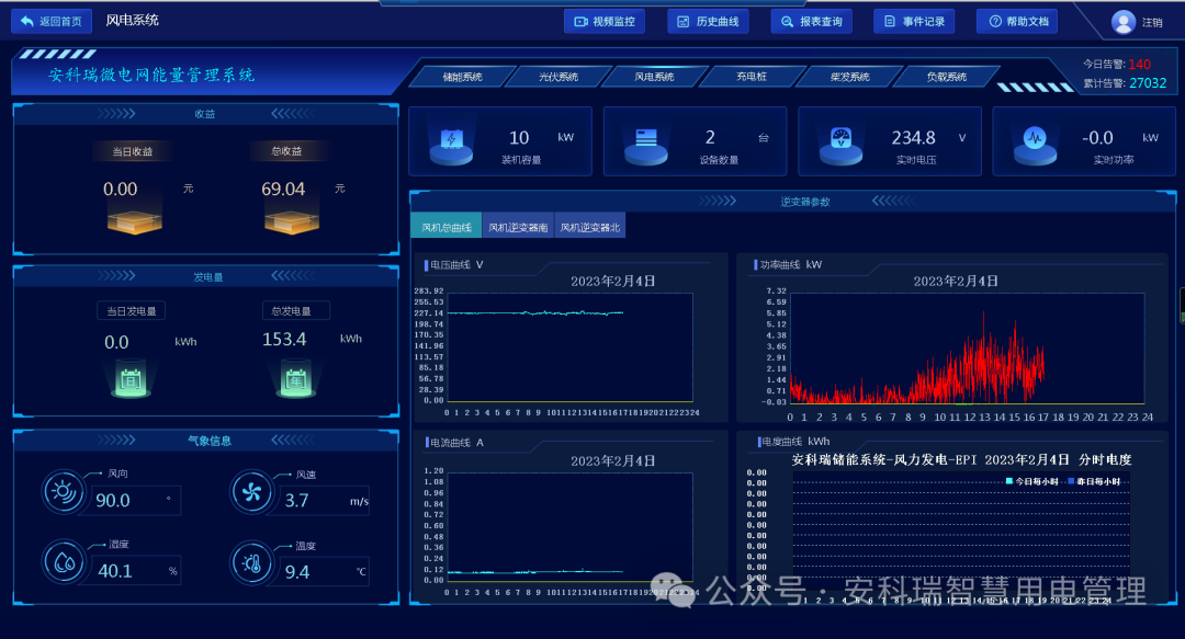 高速公路服务区中的分布式光伏系统