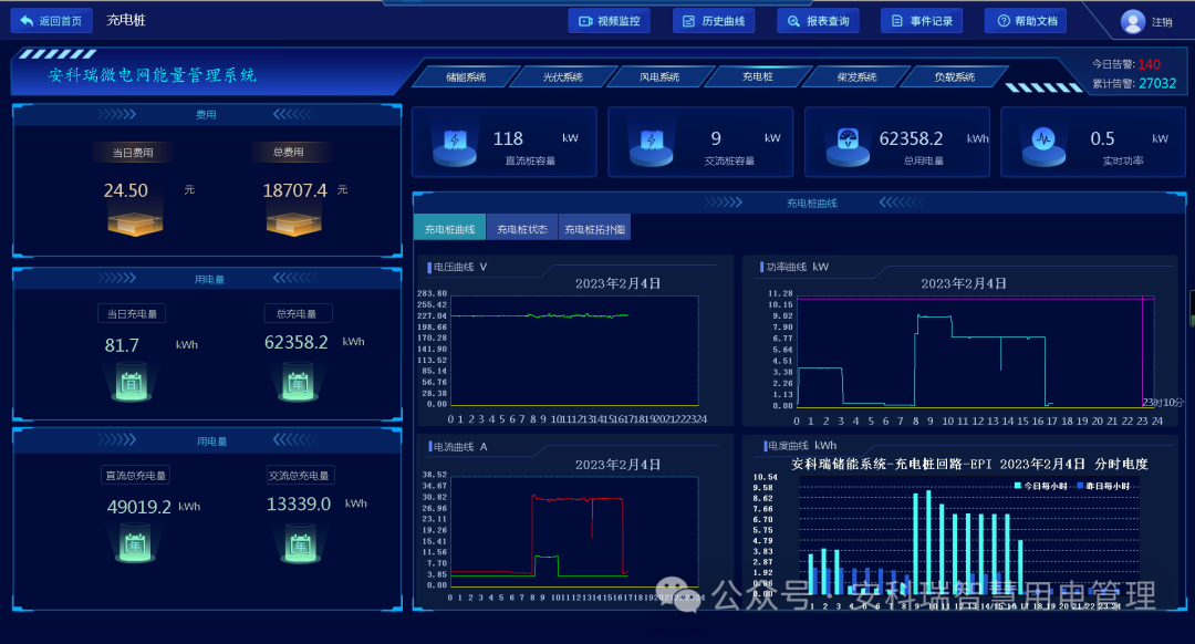 高速公路服务区中的分布式光伏系统