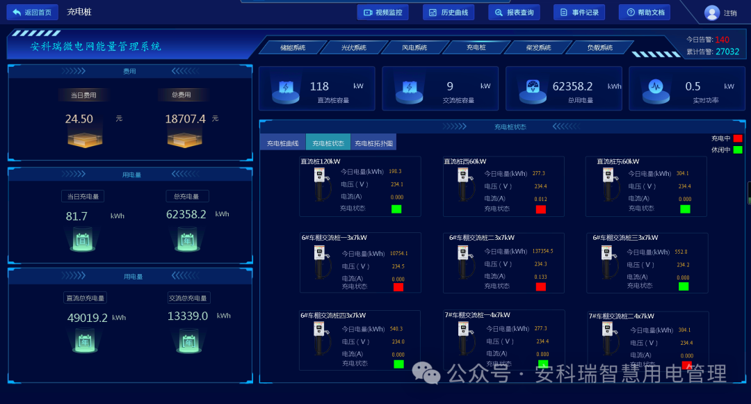 高速公路服务区中的分布式光伏系统