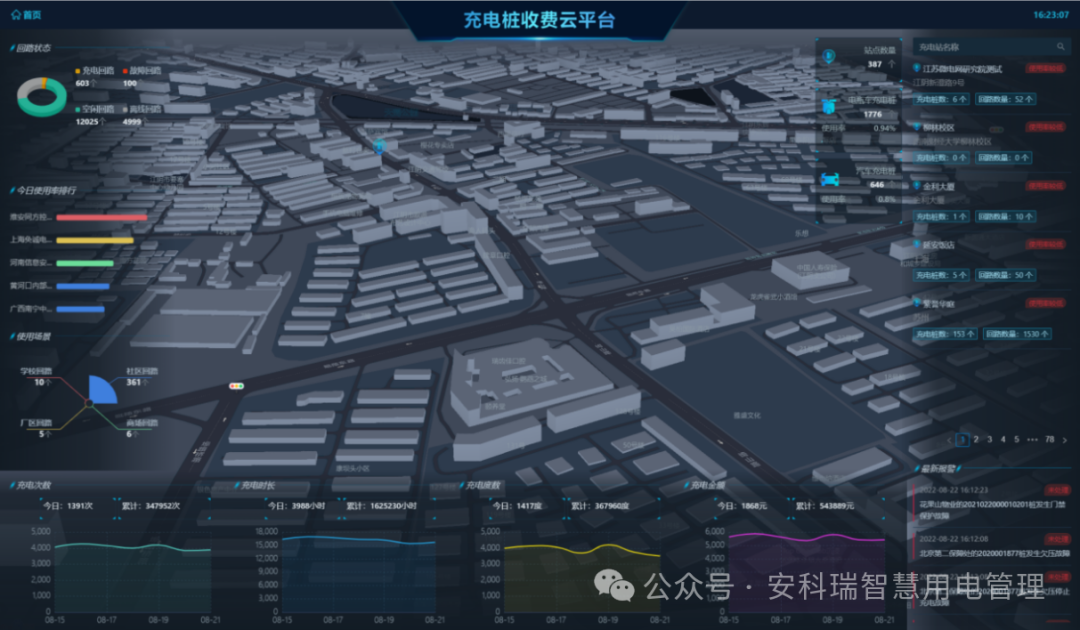 淺談安科瑞充電樁運營云平臺在電動汽車行業(yè)中的意義