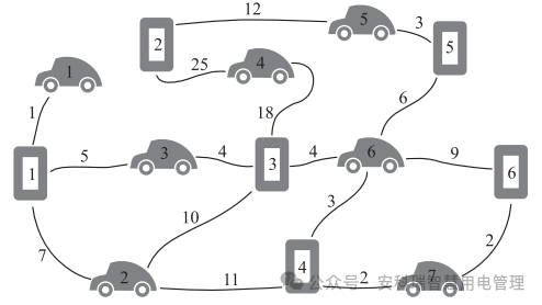 淺談安科瑞充電樁運營云平臺在電動汽車行業(yè)中的意義