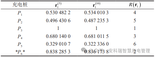 淺談安科瑞充電樁運營云平臺在電動汽車行業(yè)中的意義