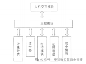 淺談安科瑞充電樁運營云平臺在電動汽車行業(yè)中的意義