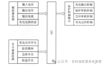 淺談安科瑞充電樁運營云平臺在電動汽車行業(yè)中的意義