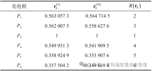 淺談安科瑞充電樁運營云平臺在電動汽車行業(yè)中的意義