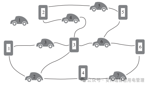 淺談安科瑞充電樁運營云平臺在電動汽車行業(yè)中的意義