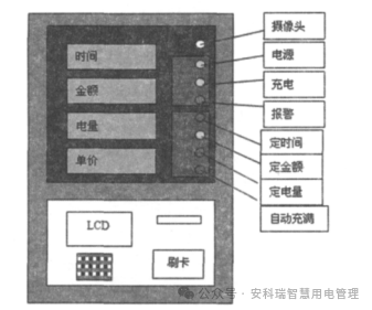 淺談安科瑞充電樁運營云平臺在電動汽車行業(yè)中的意義