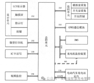 淺談安科瑞充電樁運營云平臺在電動汽車行業(yè)中的意義