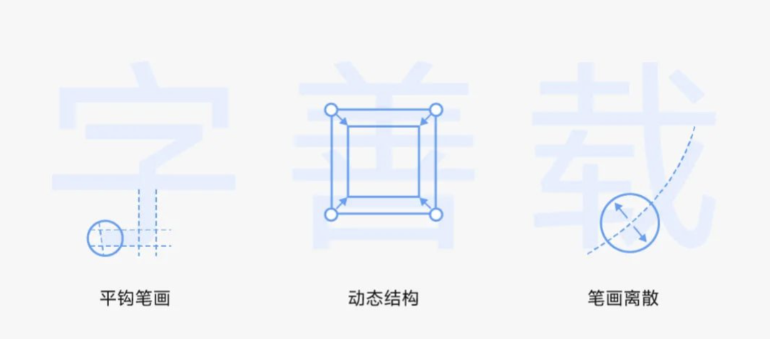vivo Sans字体：为数字阅读体验而生，免费商用开放下载