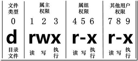 文件属性_修改文件时间属性安卓_文件右键属性打不开