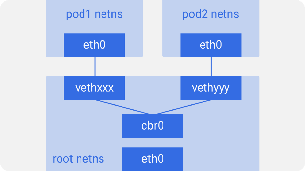 Kubernetes 网络图解指南  第4张