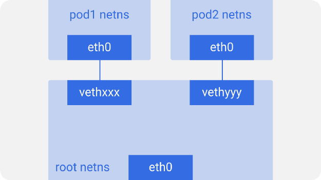 Kubernetes 网络图解指南  第3张