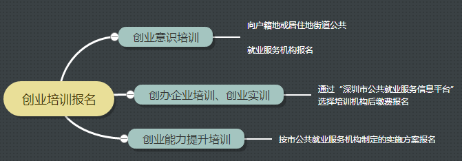 小城市创业好项目自主创业_创业创业创业办厂好项目_拟定创业项目