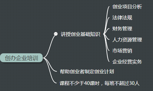 创业创业创业办厂好项目_小城市创业好项目自主创业_拟定创业项目