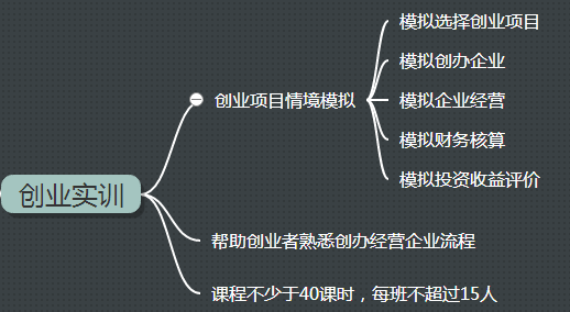 创业创业创业办厂好项目_小城市创业好项目自主创业_拟定创业项目