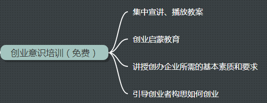 小城市创业好项目自主创业_创业创业创业办厂好项目_拟定创业项目