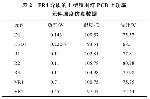 基于参数优化的 LED 驱动电路 PCB 热仿真分析的图12