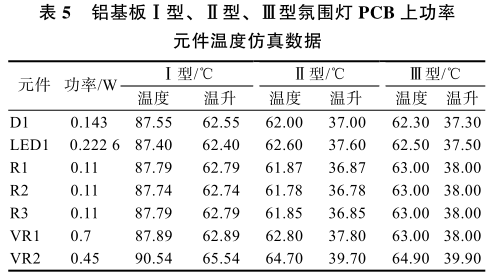 基于参数优化的 LED 驱动电路 PCB 热仿真分析的图22