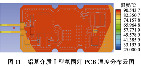 基于参数优化的 LED 驱动电路 PCB 热仿真分析的图19