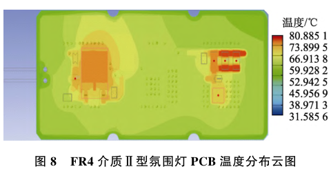 基于参数优化的 LED 驱动电路 PCB 热仿真分析的图14