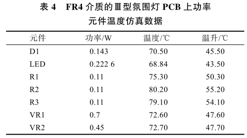 基于参数优化的 LED 驱动电路 PCB 热仿真分析的图18