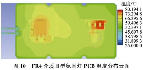 基于参数优化的 LED 驱动电路 PCB 热仿真分析的图17