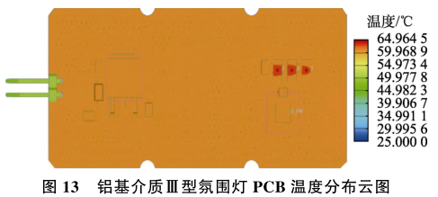 基于参数优化的 LED 驱动电路 PCB 热仿真分析的图21