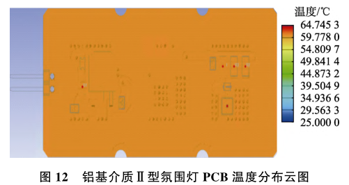 基于参数优化的 LED 驱动电路 PCB 热仿真分析的图20