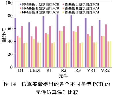 基于参数优化的 LED 驱动电路 PCB 热仿真分析的图23