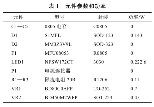 基于参数优化的 LED 驱动电路 PCB 热仿真分析的图8