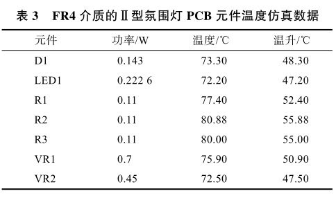 基于参数优化的 LED 驱动电路 PCB 热仿真分析的图15