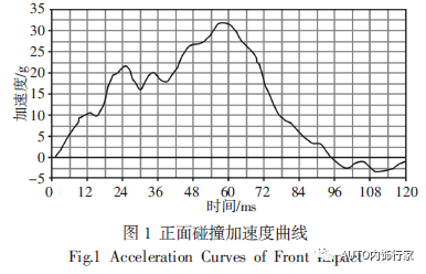 汽车前排座椅正面碰撞的仿真分析及优化的图2