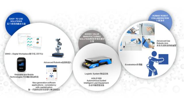 2017世界机器人大会 <wbr>| <wbr>柯马讲述“人机智造——迈向工业4.0之路” 2017世界机器人大会 <wbr>| <wbr>柯马讲述“人机智造——迈向工业4.0之路”