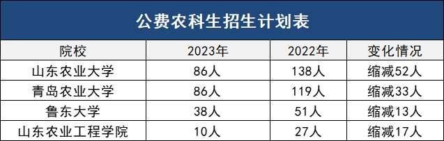 2023山東高考狀元_山東高考狀元2014_2014山東高考文科狀元