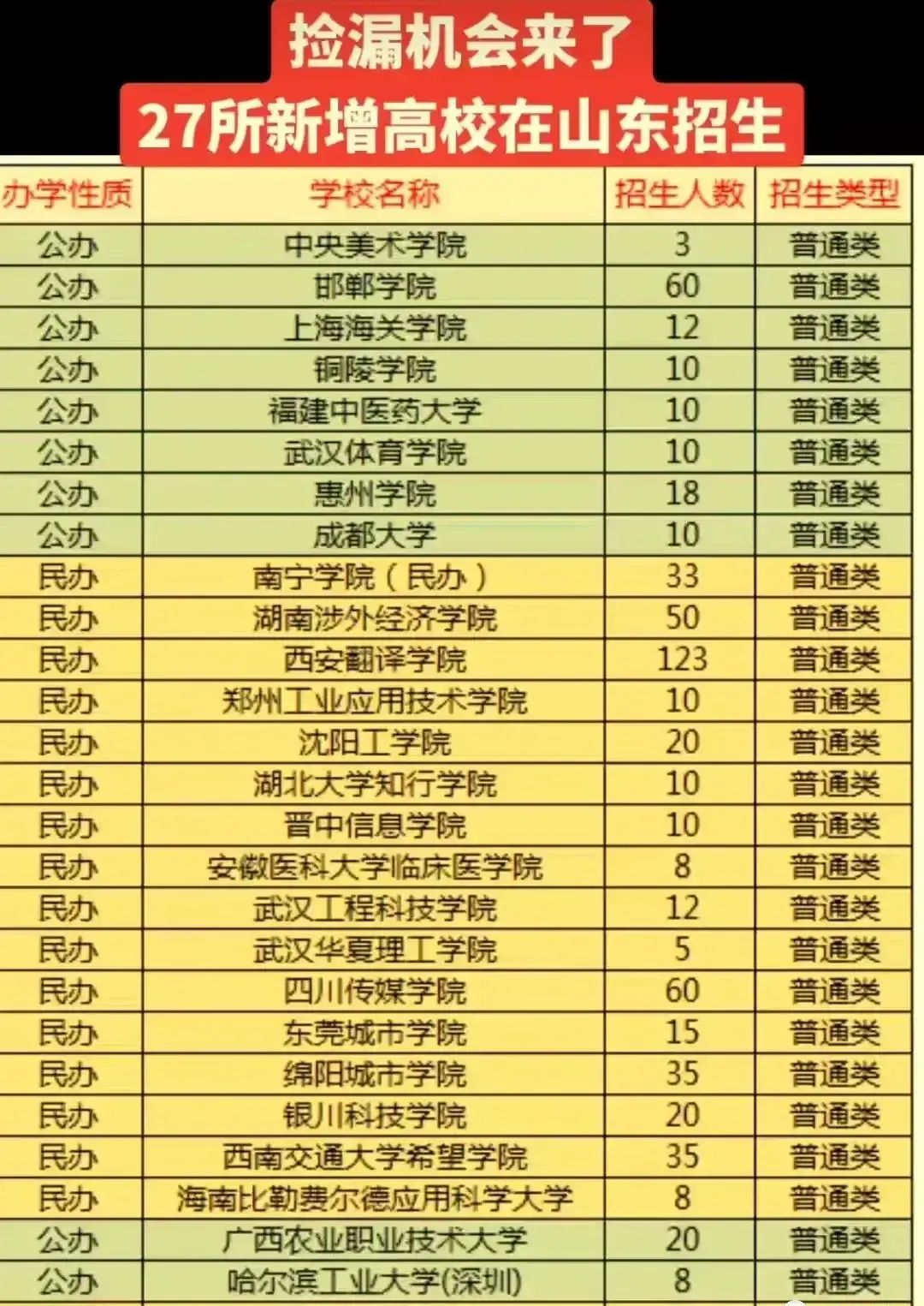 2014山東高考文科狀元_2023山東高考狀元_山東高考狀元2014