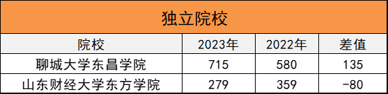 2023山東高考狀元_2014山東高考文科狀元_山東高考狀元2014