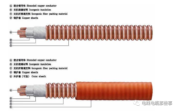 一文告诉你电线电缆的使用范围有多广的图3